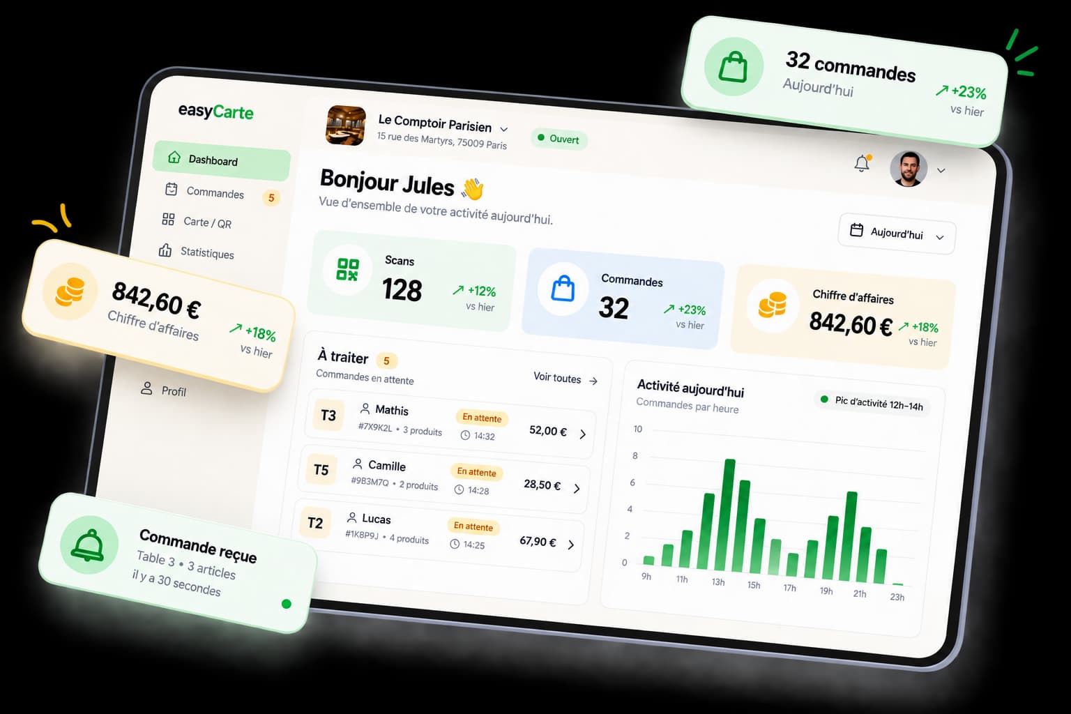 Aperçu de l'espace manager easyCarte